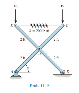 P1
P2
www
k = 200 Ib/ft
2 ft
2 ft
B'
2 ft
2 ft
A
D
Prob. 11-9
