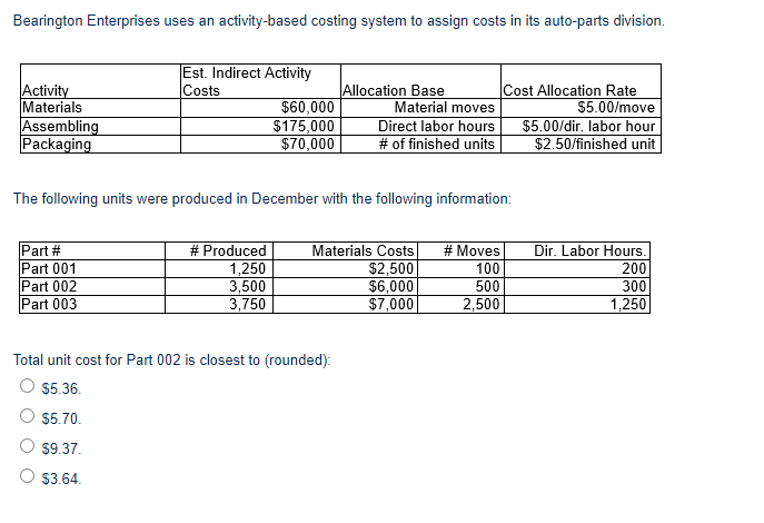 Bearington Enterprises uses an activity-based costing system to assign costs in its auto-parts division.
Est. Indirect Activity
Costs
Cost Allocation Rate
$5.00/move
$5.00/dir. labor hour
$2.50/finished unit
Allocation Base
Activity
Materials
Assembling
Packaging
$60,000
$175,000
$70,000
Material moves
Direct labor hours
# of finished units
The following units were produced in December with the following information:
# Produced
1,250
3,500
3,750
Dir. Labor Hours.
Part #
Part 001
Part 002
Part 003
Materials Costs
$2,500
$6,000
$7,000
# Moves
100
500
200
2,500
300
1,250
Total unit cost for Part 002 is closest to (rounded):
$5.36.
$5.70.
$9.37.
$3.64.
