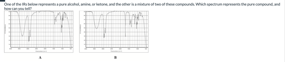 One of the IRs below represents a pure alcohol, amine, or ketone, and the other is a mixture of two of these compounds. Which spectrum represents the pure compound, and
how can you tell?
70
60
20
10
3500
3000
A
1500
500
80
70
20
10
4000
3500
2000
Waumbers (1)
B
BEY
1500
1000
500