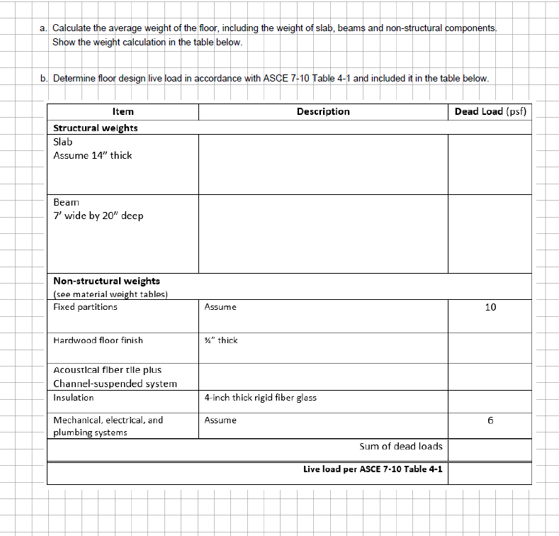 a. Calculate the average weight of the floor, including the weight of slab, beams and non-structural components.
Show the weight calculation in the table below.
b. Determine floor design live load in accordance with ASCE 7-10 Table 4-1 and included it in the table below.
Item
Structural weights
Slab
Assume 14" thick
Beam
7' wide by 20" deep
Non-structural weights
(see material weight tables)
Fixed partitions
Hardwood floor finish
Acoustical fiber tile plus
Channel-suspended system
Insulation
Mechanical, electrical, and
plumbing systems
Assume
%" thick
Description
4-inch thick rigid fiber glass
Assume
Live load
per
Sum of dead loads
ASCE 7-10 Table 4-1
Dead Load (psf)
10
6