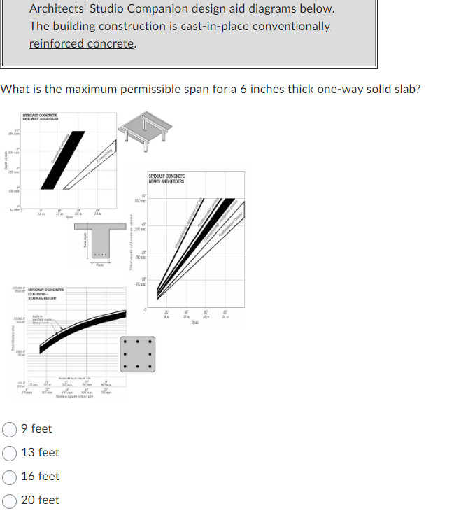 What is the maximum permissible span for a 6 inches thick one-way solid slab?
k
Architects' Studio Companion design aid diagrams below.
The building construction is cast-in-place conventionally.
reinforced concrete.
STECAT CONCE
ONE WAY OLDIL
200
CAST CONCE
COLUMNS
NORMAL RETORT
www
9 feet
13 feet
16 feet
20 feet
han
15
SECAST CONCRETE
BEANS AND GIRDERS
42
80
KURANG DALAGAN Des