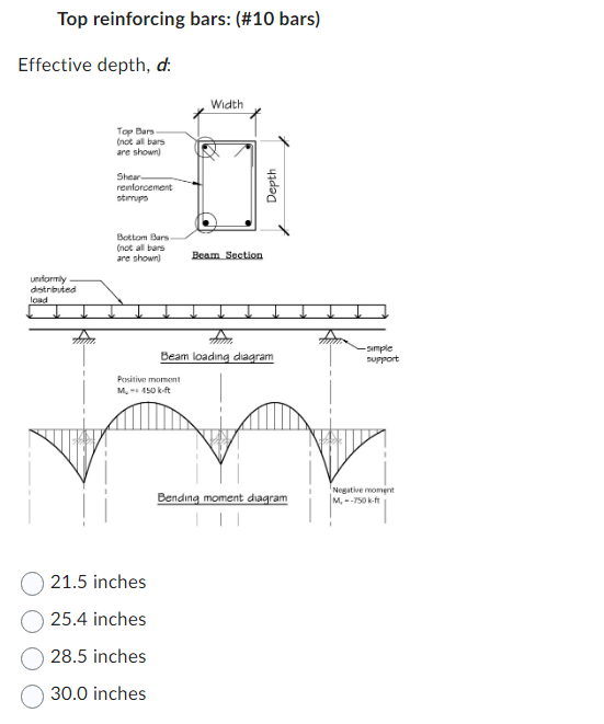 Top reinforcing bars: (#10 bars)
Effective depth, d:
uniformly
distributed
load
mm.
Top Bars
(not all bars
are shown)
Shear
reinforcement
stirrups
Bottom Bars
(not all bars
are shown)
Positive moment
M₂+ 450 k-ft
21.5 inches
25.4 inches
28.5 inches
30.0 inches
Width
Beam Section
Depth
Beam loading diagram
Bending moment diagram
-Simple
support
Negative moment
M.--750k-ft