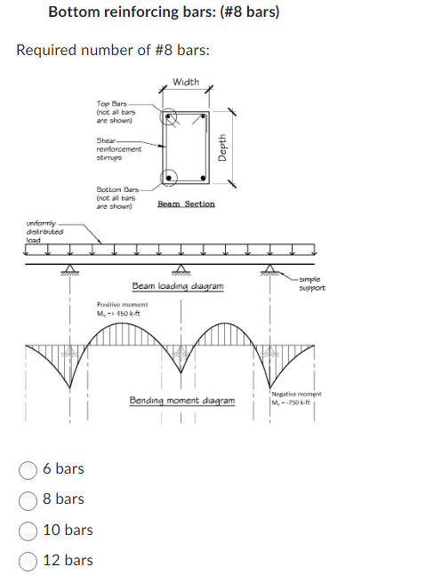 Bottom reinforcing bars: (#8 bars)
Required number of #8 bars:
uniformly
distributed
load
6 bars
8 bars
10 bars
12 bars
Top Bars
(not all bars
are shown)
Shear
reinforcement
stirrups
Bottom Bars
(not all bars
are shown)
Width
Positive moment
M, -+ 450 k-ft
Beam Section
0000000
Depth
Beam loading diagram
Bending moment diagram
simple
support
Negative moment
M.--750 k-ft