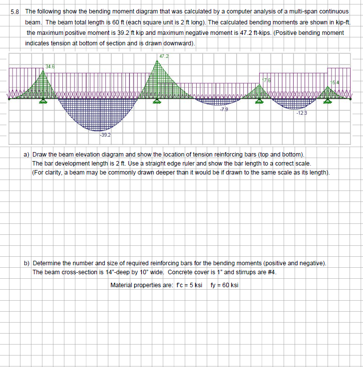 5.8 The following show the bending moment diagram that was calculated by a computer analysis of a multi-span continuous
beam. The beam total length is 60 ft (each square unit is 2 ft long). The calculated bending moments are shown in kip-ft.
the maximum positive moment is 39.2 ft kip and maximum negative moment is 47.2 ft-kips. (Positive bending moment
indicates tension at bottom of section and is drawn downward).
34.6
-39.2
47.2
ALE
HIC
#HC
Eittho
-7.9
10
76
-12.3
K
a) Draw the beam elevation diagram and show the location of tension reinforcing bars (top and bottom).
The bar development length is 2 ft. Use a straight edge ruler and show the bar length to a correct scale.
(For clarity, a beam may be commonly drawn deeper than it would be if drawn to the same scale as its length).
b) Determine the number and size of required reinforcing bars for the bending moments (positive and negative).
The beam cross-section is 14"-deep by 10" wide. Concrete cover is 1" and stirrups are #4.
Material properties are: f'c = 5 ksi fy = 60 ksi