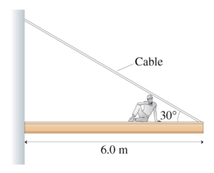 6.0 m
Cable
30°