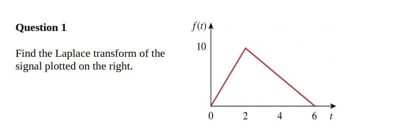 Question 1
f(t) A
10
Find the Laplace transform of the
signal plotted on the right.
0 2
6 t
4+
