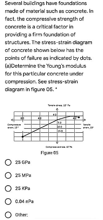 Several buildings have foundations
made of material such as concrete. In
fact, the compressive strength of
concrete is a critical factor in
providing a firm foundation of
structures. The stress-strain diagram
of concrete shown below has the
points of failure as indicated by dots.
(a)Determine the Young's modulus
for this particular concrete under
compression. See stress-strain
diagram in figure 05. *
Tenrle 10' Pa
Bb
5.0
Compremve
Tenale
tren, 10
tren, 10
150
Cempreeren 'Pa
Figure 05
O 25 GPa
O 25 MPa
O 25 KPa
O 0.04 nPa
O other:
