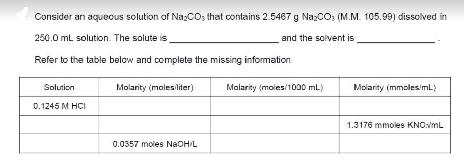 Consider an aqueous solution of Na2CO3 that contains 2.5467 g Na2CO3 (M.M. 105.99) dissolved in
250.0 mL solution. The solute is
and the solvent is .
Refer to the table below and complete the missing information
Solution
Molarity (moles/liter)
Molarity (moles/1000 mL)
Molarity (mmoles/mL)
0.1245 M HCI
1.3176 mmoles KNO3/mL
0.0357 moles NaOH/L
