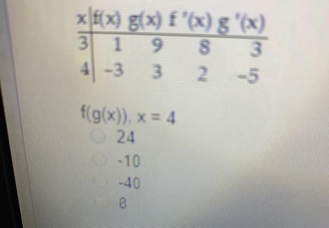 The image presents a problem involving composed functions and their derivatives. Here is the transcription and explanation suitable for an educational website.

---

### Calculus Problem: Evaluating Composed Functions

Consider the following table that provides values for functions \( f \) and \( g \), as well as their derivatives \( f' \) and \( g' \), at specific points:

| \( x \) | \( f(x) \) | \( g(x) \) | \( f'(x) \) | \( g'(x) \) |
|:------:|:-------:|:--------:|:--------:|:---------:|
| 3      | 1       | 9        | 8        | 3         |
| 4      | -3      | 3        | 2        | -5        |

#### Problem:
Calculate \( f(g(x)) \) for \( x = 4 \).

Options:
- (A) 24
- (B) -10
- (C) -40
- (D) 8

#### Solution:
To find \( f(g(x)) \) when \( x = 4 \):

1. First, identify \( g(4) \) from the table, which is 3.
2. Next, find \( f(g(4)) \) which translates to \( f(3) \).
3. From the table, \( f(3) \) is given as 1.

Therefore, \( f(g(4)) = f(3) = 1 \).

None of the provided options (24, -10, -40, 8) match the correct answer, which is 1. It seems there may be a mistake in the options given.

--- 

This transcription provides a step-by-step solution to the problem based on the given table.