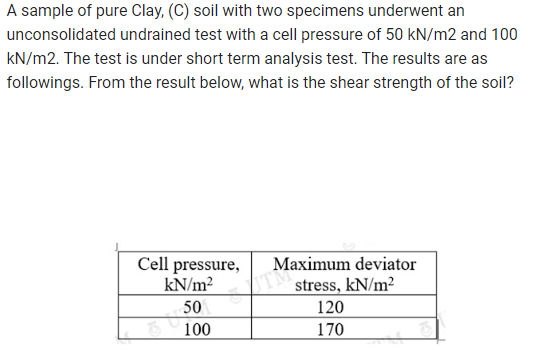 A sample of pure Clay, (C) soil with two specimens underwent an
unconsolidated undrained test with a cell pressure of 50 kN/m2 and 100
kN/m2. The test is under short term analysis test. The results are as
followings. From the result below, what is the shear strength of the soil?
Cell pressure,
kN/m²
50
100
Max
Maximum deviator
stress, kN/m²
120
170