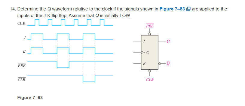 14. Determine the Q waveform relative to the clock if the signals shown in Figure 7-83 are applied to the
inputs of the J-K flip-flop. Assume that Q is initially LOW.
CLK
rrrrr
K
PRE
CLR
Figure 7-83
J
PRE
K
с
CLR
Q