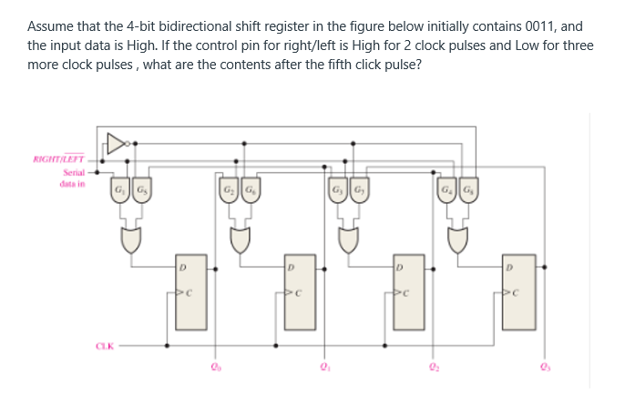 Assume that the 4-bit bidirectional shift register in the figure below initially contains 0011, and
the input data is High. If the control pin for right/left is High for 2 clock pulses and Low for three
more clock pulses, what are the contents after the fifth click pulse?
RIGHT/LEFT
Serial
data in
CLK
G₁ G₂
D
G₂ G₂
D
وق || وتا
D
S
G₂ G₂