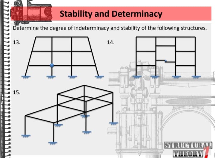 Stability and Determinacy
Determine the degree of indeterminacy and stability of the following structures.
13.
14.
15.
STRUCTURA
THEORY
