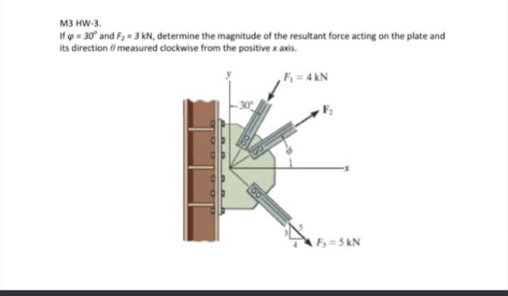 мз нW-3.
If o 30 and F, 3 kN, determine the magnitude of the resultant force acting on the plate and
its direction 0 measured clockwise from the positive x axis.
F= 4 kN
Fy=5 kN
