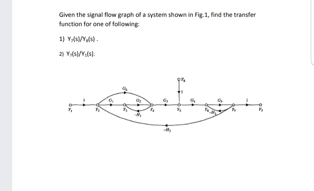 Given the signal flow graph of a system shown in Fig.1, find the transfer
function for one of following:
1) Y,(s)/Yg(s) .
2) Y;(s)/Y1(s).
1
GA
Gs
G
G2
Ys
Yo Hz,
Y3
YA
Y,
--HI
-H3
