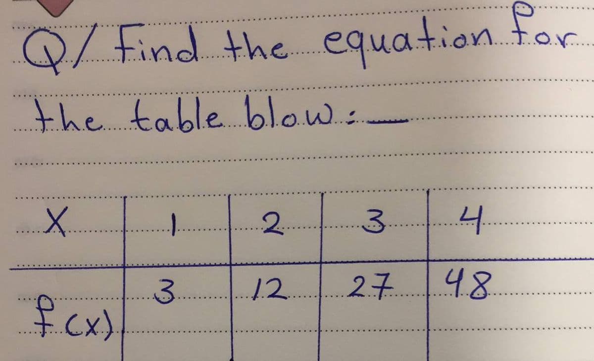 Q/ Find the equation for
the table blow.
2.
3.
4.
12.
27
48
f cx)
