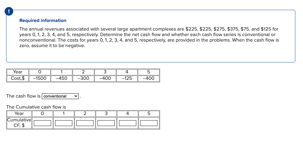 !
Required information
The annual revenues associated with several large apartment complexes are $225, $225, $275, $375, $75, and $125 for
years 0, 1, 2, 3, 4, and 5, respectively. Determine the net cash flow and whether each cash flow series is conventional or
nonconventional. The costs for years 0, 1, 2, 3, 4, and 5, respectively, are provided in the problems. When the cash flow is
zero, assume it to be negative.
Year
0
Cost, $ -1500
1
-450
The cash flow is conventional
The Cumulative cash flow is
0
1
Year
Cumulative
CF, $
2
-300
2
3
-400
3
4
-125
4
5
-400
5