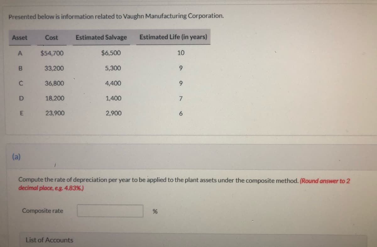 Presented below is information related to Vaughn Manufacturing Corporation.
Asset
Cost
Estimated Salvage
Estimated Life (in years)
A
$54,700
$6,500
10
B
33,200
5,300
9.
36,800
4,400
6.
18,200
1,400
23,900
2,900
6.
(a)
Compute the rate of depreciation per year to be applied to the plant assets under the composite method. (Round answer to 2
decimal place, e.g. 4.83%.)
Composite rate
List of Accounts
