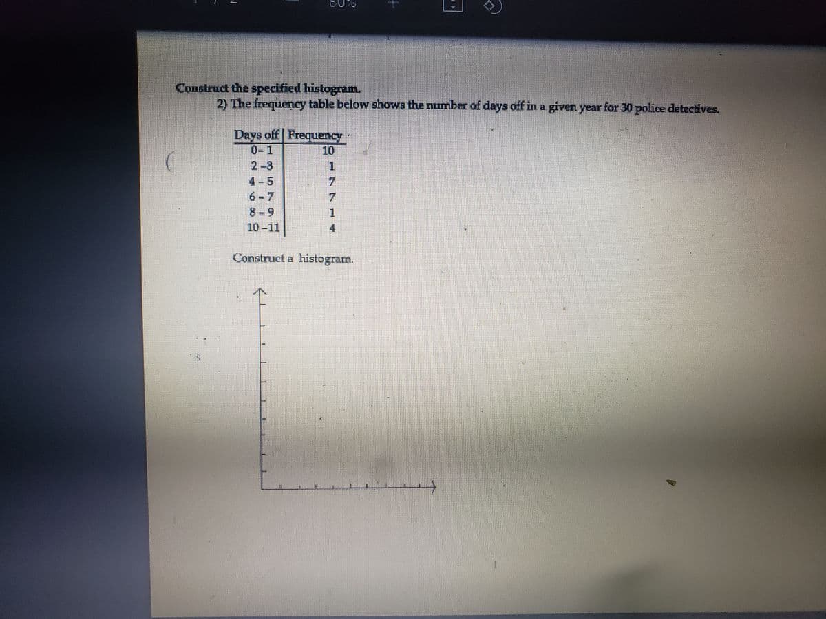 Construct the specified histogram.
2) The frequency table below shows the number of days off in a given year for 30 police detectives.
Days off Frequency·
0-1
10
2-3
4-5
6-7
7.
8-9
10-11
1.
4.
Construct a histogram.
个
