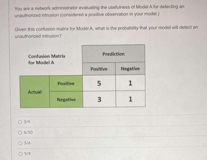 You are a network administrator evaluating the usefulness of Model A for detecting an
unauthorized intrusion (considered a positive observation in your model.)
Given this confusion matrix for Model A, what is the probability that your model will detect an
unauthorized intrusion?
Confusion Matrix
for Model A
Actual
3/4
6/10
5/6
O 5/8
Positive
Negative
Positive
5
Prediction
3
Negative
1
1