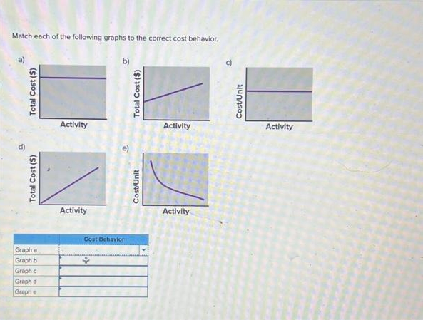 Match each of the following graphs to the correct cost behavior.
6
Total Cost ($)
Total Cost ($)
Graph a
Graph b
Graph c
Graph d
Graph e
Activity
Activity
Cost Behavior
Total Cost ($)
Cost/Unit
Activity
Activity
Cost/Unit
Activity