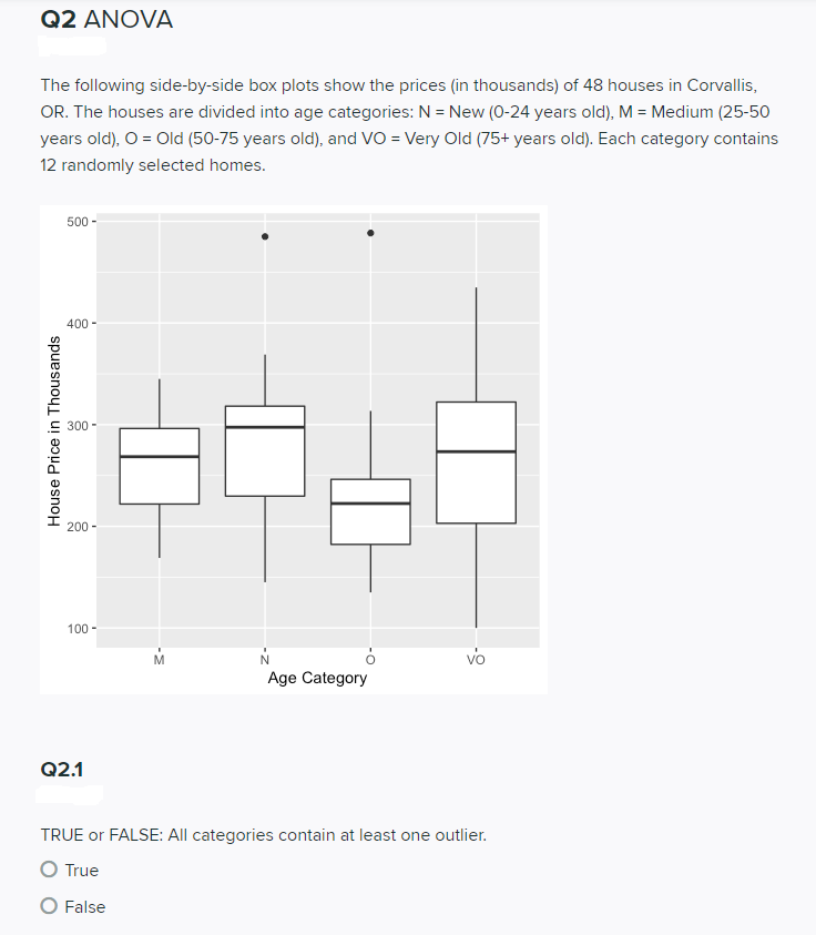 Q2 ANOVA
The following side-by-side box plots show the prices (in thousands) of 48 houses in Corvallis,
OR. The houses are divided into age categories: N = New (0-24 years old), M = Medium (25-50
years old), O = Old (50-75 years old), and VO = Very Old (75+ years old). Each category contains
12 randomly selected homes.
House Price in Thousands
500-
400-
300
200-
100-
Q2.1
M
ó
Age Category
vo
TRUE or FALSE: All categories contain at least one outlier.
O True
O False