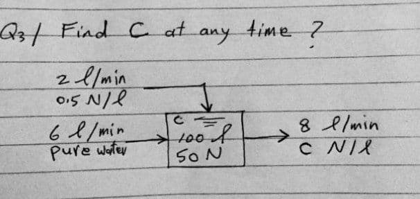 Q3/ Find C at any time7
2l/min
SINSIO
62/min
Pure woter
8 elmin
C NI8
SO N
