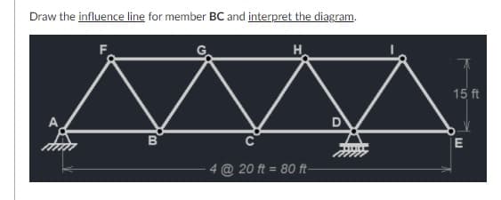 Draw the influence line for member BC and interpret the diagram.
F.
H
15 ft
E
4 @ 20 ft = 80 ft-
