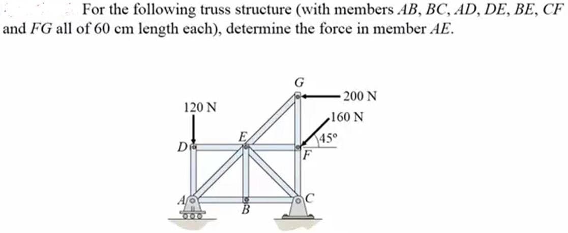 For the following truss structure (with members AB, BC, AD, DE, BE, CF
and FG all of 60 cm length each), determine the force in member AE.
G
120 N
- 200 N
160 N
45°
F
De
000
