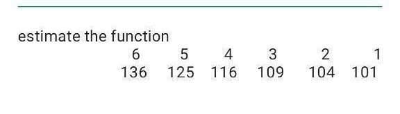 estimate the function
6 5
4
3
1
136
125
116
109
104 101
