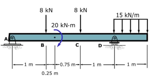 8 kN
8 kN
15 kN/m
20 kN.m
D
-1 m
-0.75 m-
1 m
1m
0.25 m
