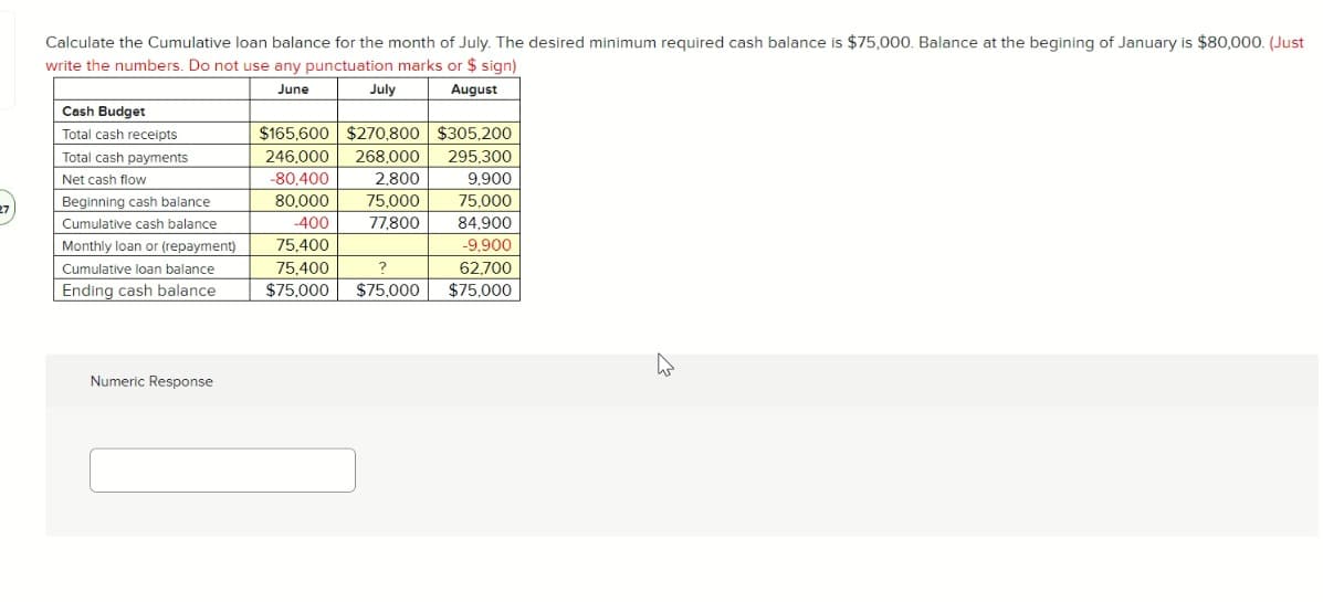 27
Calculate the Cumulative loan balance for the month of July. The desired minimum required cash balance is $75,000. Balance at the begining of January is $80,000. (Just
write the numbers. Do not use any punctuation marks or $ sign)
June
August
Cash Budget
Total cash receipts
Total cash payments
Net cash flow
Beginning cash balance
Cumulative cash balance
Monthly loan or (repayment)
Cumulative loan balance
Ending cash balance
Numeric Response
July
$165,600 $270,800 $305,200
246,000 268,000
295.300
-80,400
80,000
-400
75,400
75,400
$75,000
2,800
75,000
77,800
?
$75,000
9,900
75.000
84,900
-9,900
62,700
$75,000