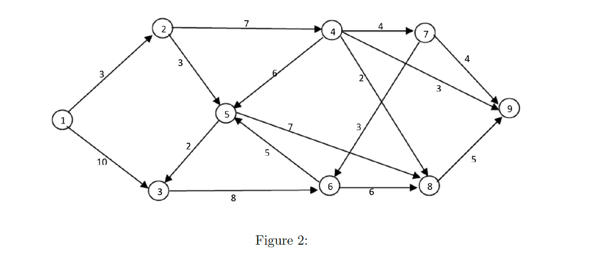 10
3
2
5
3
8
7
5
Figure 2:
4
3.
4
8
6
3
4
5
9