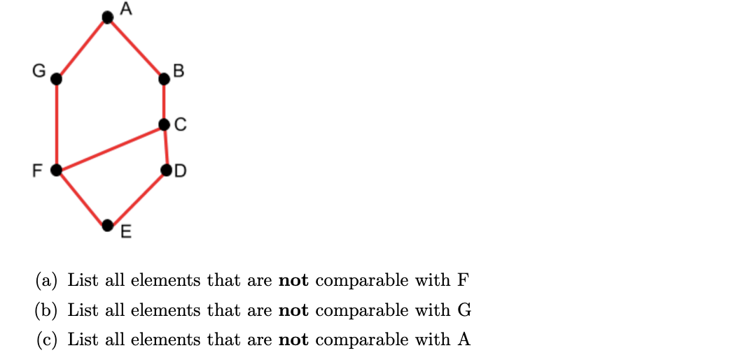 F
A
E
B
C
D
(a) List all elements that are not comparable with F
(b) List all elements that are not comparable with G
(c) List all elements that are not comparable with A