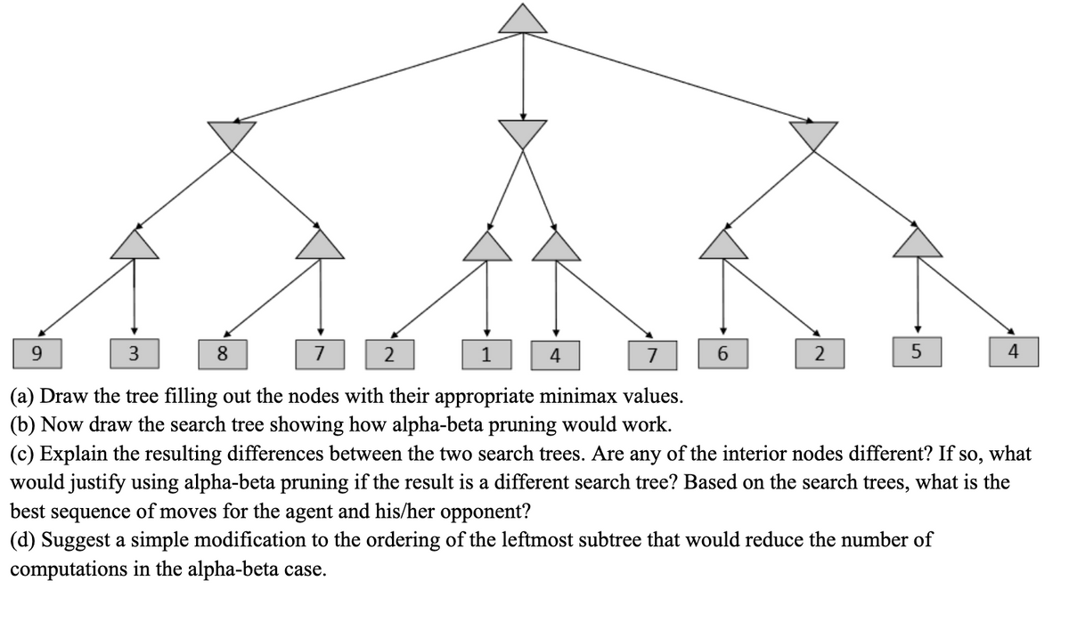 9
3
8
7
1
7
(a) Draw the tree filling out the nodes with their appropriate minimax values.
(b) Now draw the search tree showing how alpha-beta pruning would work.
(c) Explain the resulting differences between the two search trees. Are any of the interior nodes different? If so,
would justify using alpha-beta pruning if the result is a different search tree? Based on the search trees, what is the
best sequence of moves for the agent and his/her opponent?
what
(d) Suggest a simple modification to the ordering of the leftmost subtree that would reduce the number of
computations in the alpha-beta case.
2
6
2
5
4