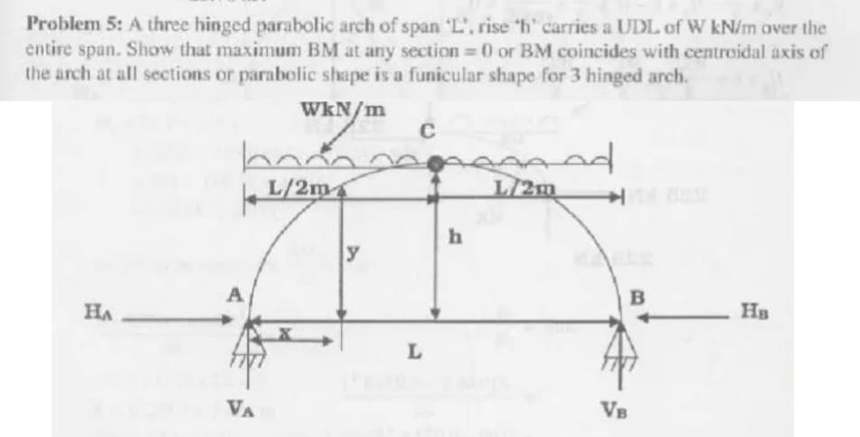 Problem 5: A three hinged parabolic arch of span 'L'. rise 'h' carries a UDL of W kN/m over the
entire span. Show that maximum BM at any section = 0) or BM coincides with centroidal axis of
the arch at all sections or parabolic shape is a funicular shape for 3 hinged arch.
WkN/m
HA
hom
F
L/2m
A
VA
y
C
L
h
امحمد
L/2m
B
VB
На