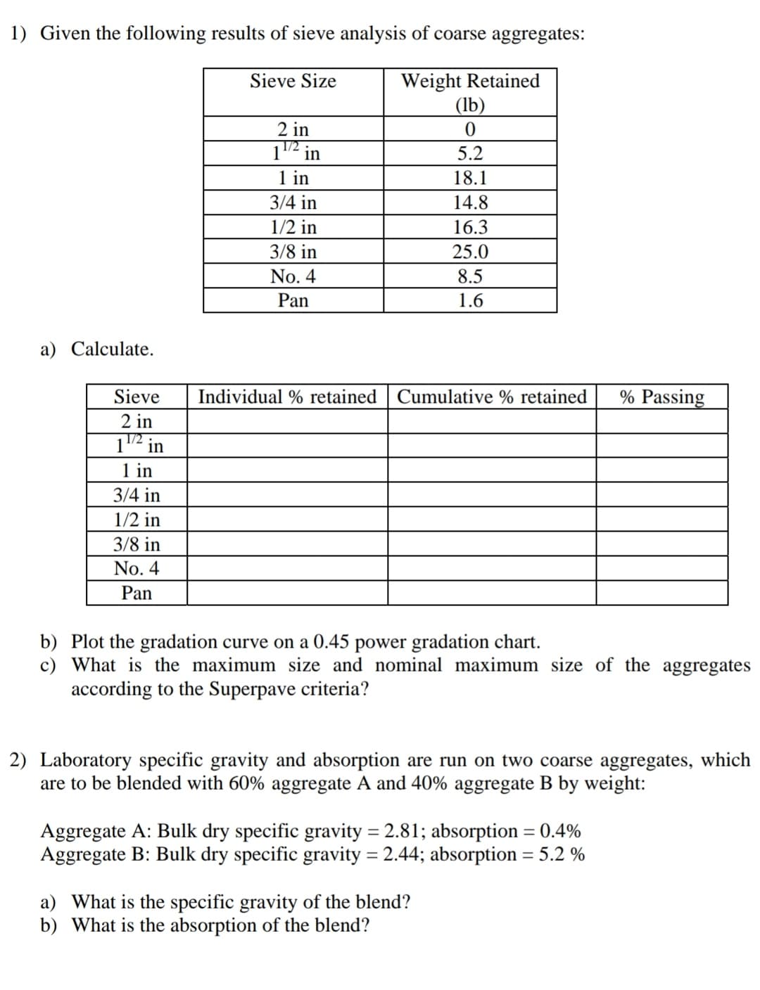 1) Given the following results of sieve analysis of coarse aggregates:
Weight Retained
(lb)
Sieve Size
2 in
112 in
1 in
5.2
18.1
3/4 in
14.8
1/2 in
16.3
3/8 in
25.0
No. 4
8.5
Pan
1.6
a) Calculate.
Sieve
Individual % retained | Cumulative % retained
% Passing
2 in
112 in
1 in
3/4 in
1/2 in
3/8 in
No. 4
Pan
b) Plot the gradation curve on a 0.45 power gradation chart.
c) What is the maximum size and nominal maximum size of the aggregates
according to the Superpave criteria?
2) Laboratory specific gravity and absorption are run on two coarse aggregates, which
are to be blended with 60% aggregate A and 40% aggregate B by weight:
Aggregate A: Bulk dry specific gravity = 2.81; absorption = 0.4%
Aggregate B: Bulk dry specific gravity = 2.44; absorption = 5.2 %
%3D
a) What is the specific gravity of the blend?
b) What is the absorption of the blend?
