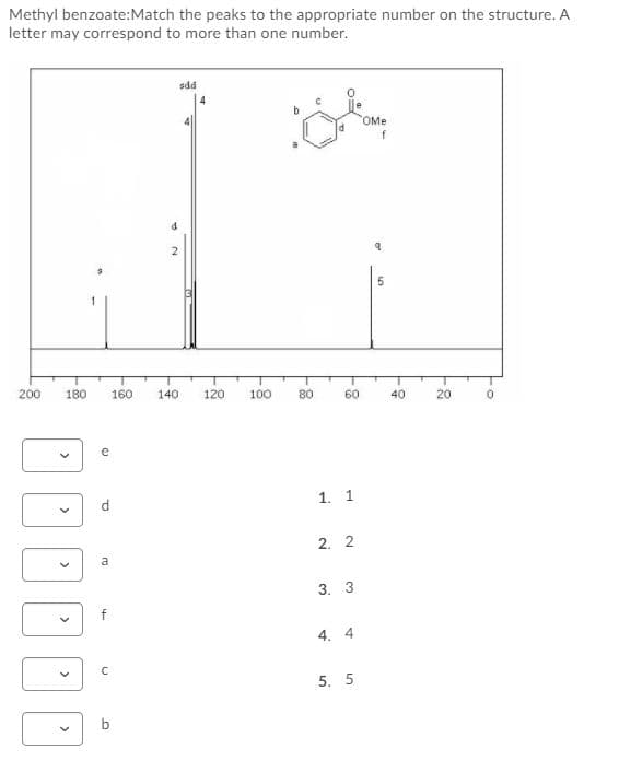 Methyl benzoate:Match the peaks to the appropriate number on the structure. A
letter may correspond to more than one number.
sdd
OMe
200
180
160
140
120
100
80
60
40
20
e
d
1. 1
2. 2
a
3. 3
4. 4
5. 5
>
>
>
>
