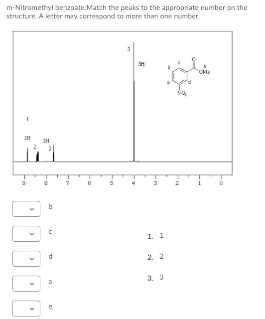 m-Nitromethyl benzoate:Match the peaks to the appropriate number on the
structure. A letter may correspond to more than one number.
3
3H
OMe
NO,
1H
3H
2
8
4
2
1
b
1. 1
d
2. 2
3. 3
a
e
>
>
>
