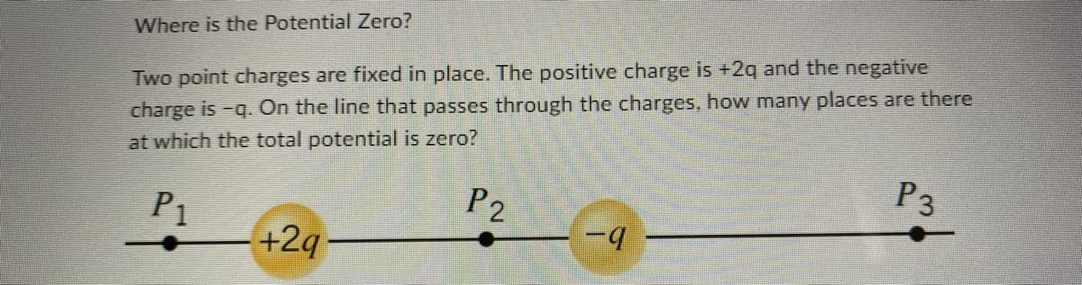 **Where is the Potential Zero?**

Two point charges are fixed in place. The positive charge is \( +2q \) and the negative charge is \( -q \). On the line that passes through the charges, how many places are there at which the total potential is zero?

---

**Explanation of Diagram:**

The provided diagram shows two point charges placed on a straight line. The line has three labeled points, \( P_1 \), \( P_2 \), and \( P_3 \), which represent specific locations along the line. 

- \( P_1 \) is a point near the positive charge \( +2q \). 
- \( P_2 \) is a point between the positive charge \( +2q \) and the negative charge \( -q \).
- \( P_3 \) is a point near the negative charge \( -q \).

Both charges, \( +2q \) and \( -q \), are positioned along this horizontal line, with the illustration suggesting the spatial relationship between them. The goal is to identify the locations along this line (points \( P_1 \), \( P_2 \), and \( P_3 \)) where the electric potential is zero.