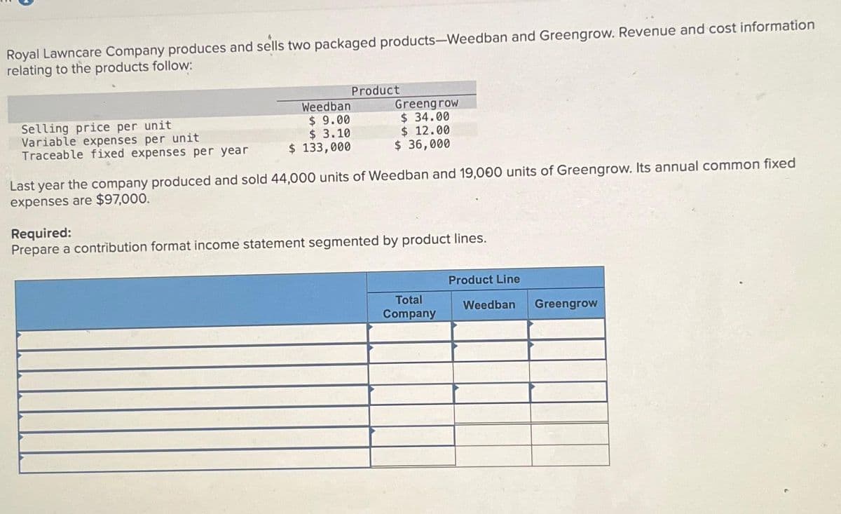 Royal Lawncare Company produces and sells two packaged products-Weedban and Greengrow. Revenue and cost information
relating to the products follow:
Selling price per unit
Variable expenses per unit
Traceable fixed expenses per year
Weedban
$9.00
$ 3.10
$ 133,000
Product
Greengrow
$34.00
$12.00
$ 36,000
Last year the company produced and sold 44,000 units of Weedban and 19,000 units of Greengrow. Its annual common fixed
expenses are $97,000.
Required:
Prepare a contribution format income statement segmented by product lines.
Total
Company
Product Line
Weedban
Greengrow