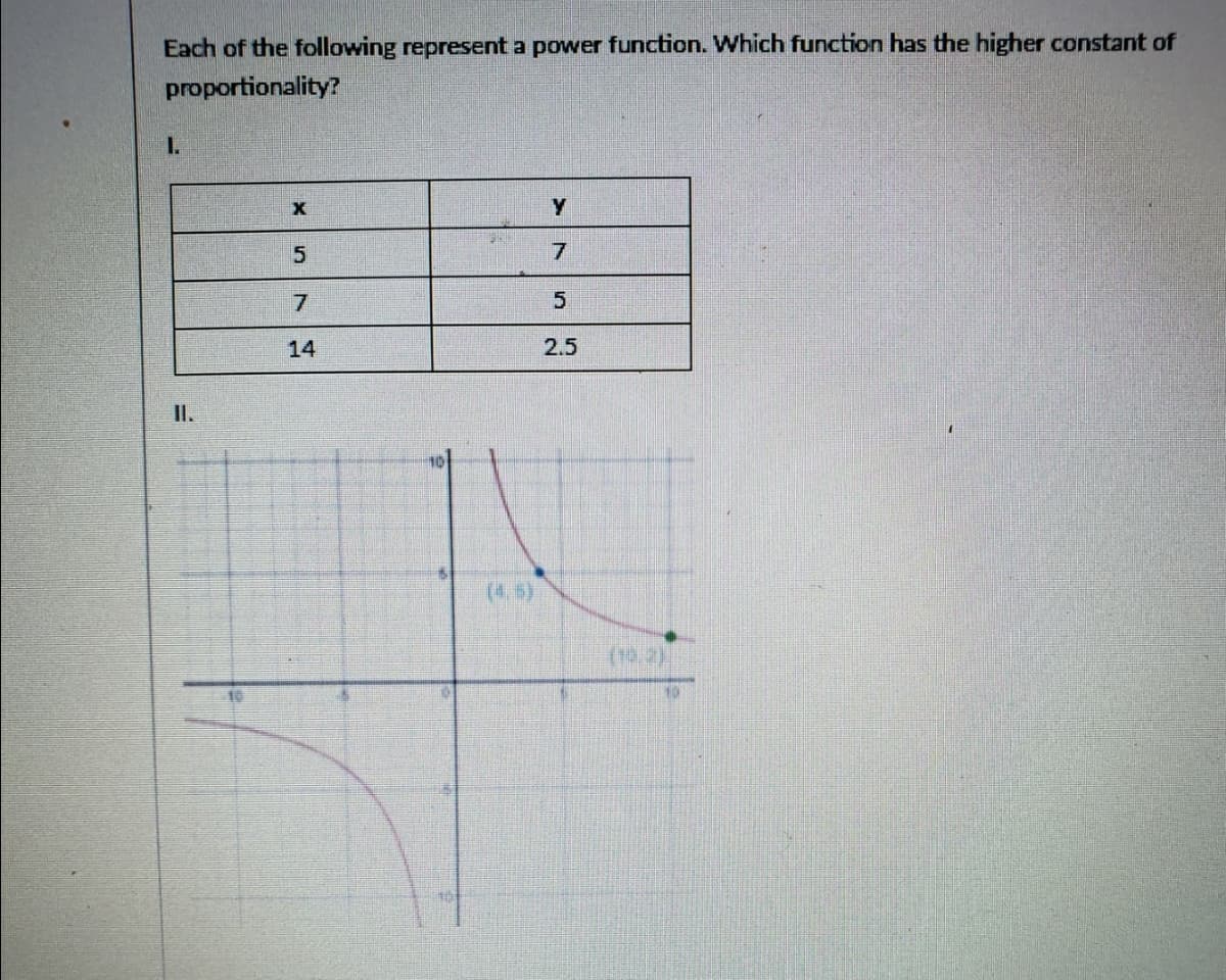 Each of the following represent a power function. Which function has the higher constant of
proportionality?
I.
7
7
5
14
2.5
I.
(4.5)
10
