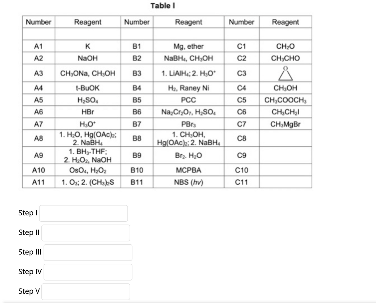 Table I
Number
Reagent
Number
Reagent
Number
Reagent
A1
K
B1
Mg, ether
C1
CH2O
A2
NaOH
B2
NABH4, CH;OH
C2
CH;CHO
АЗ
CH;ONa, CH3OH
B3
1. LIAIH4; 2. H3O*
C3
A4
t-BUOK
B4
H2, Raney Ni
C4
CH,OH
A5
H2SO,
B5
PCC
C5
CH,COOCH,
A6
HBr
B6
Na;Cr;07, H;SO4
C6
CH;CH2I
A7
H3O*
B7
PBr3
C7
CH3MgBr
1. H2O, Hg(OAc)2;
2. NaBH4
1. ВНз-THF;
2. H2O2, NAOH
Os04, H2O2
1. Os; 2. (CH3)2S
1. CH3OH,
A8
B8
C8
Hg(OAc);; 2. NaBH4
A9
B9
Br2. H20
C9
A10
В10
МСРВА
C10
A11
B11
NBS (hv)
C11
Step I
Step II
Step III
Step IV
Step V
