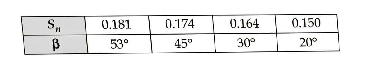 0.181
0.174
0.164
0.150
53°
45°
30°
20°
%24
