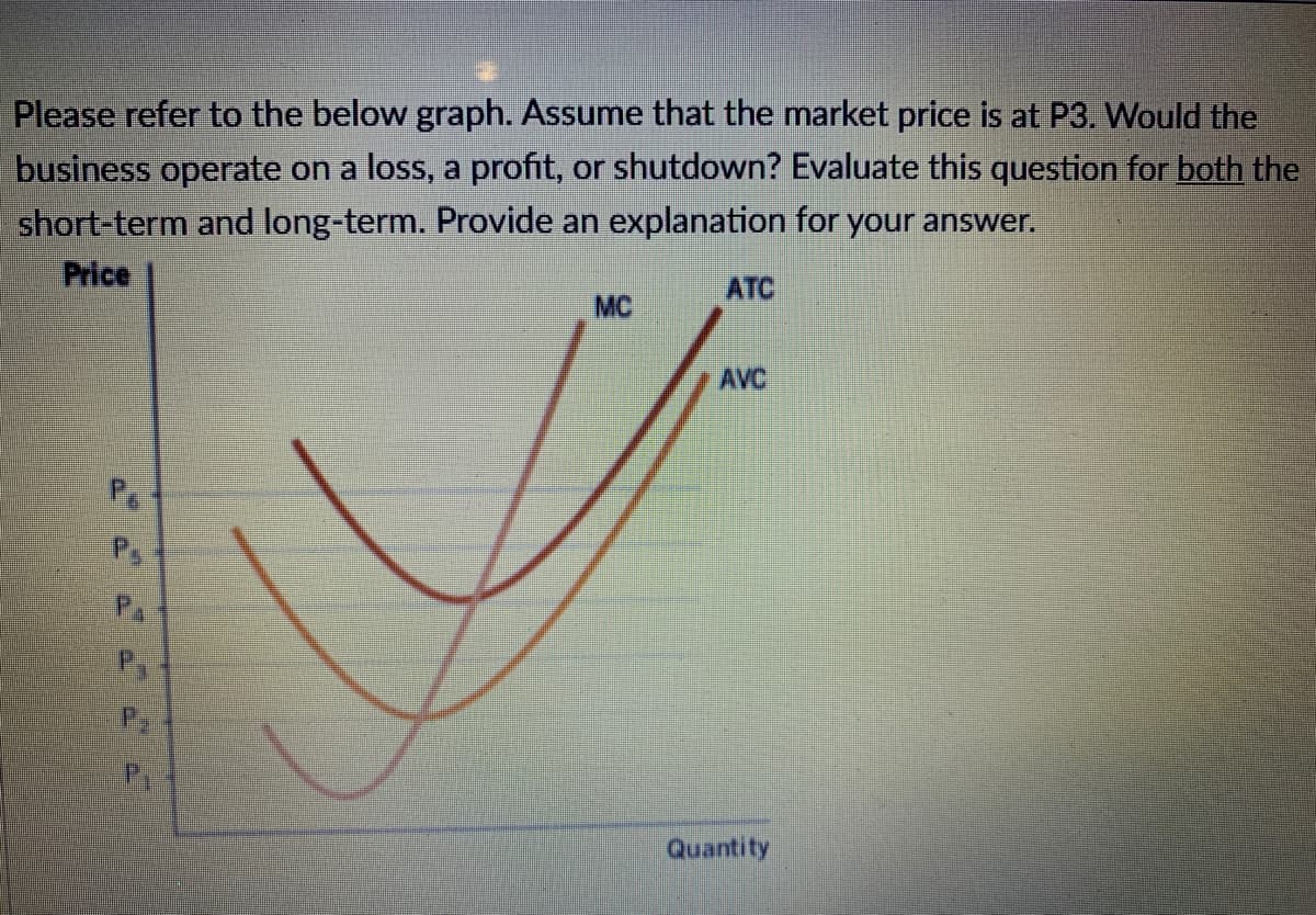 Please refer to the below graph. Assume that the market price is at P3. Would the
business operate on a loss, a profit, or shutdown? Evaluate this question for both the
short-term and long-term. Provide an explanation for your answer.
Price
ATC
MC
AVC
P
PA
Quantity
