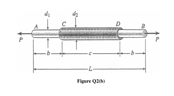 di
d2
D
B
P
P
-b.
-b
-L-
Figure Q2(b)
