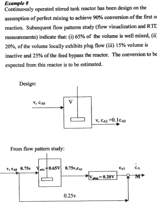 Ехample 8
Continuously operated stirred tank reactor has been design on the
assumption of perfect mixing to achieve 90% conversion of the first on
reaction. Subsequent flow patterns study (flow visualization and RTE
measurements) indicate that: (i) 65% of the volume is well mixed, (ii
20%, of the volume locally exhibits plug flow (iii) 15% volume is
inactive and 25% of the feed bypass the reactor. The conversion to be
expected from this reactor is to be estimated.
Design:
v, CA0
V
v, Ca3 =0.1cA
From flow pattern study:
v, CA 0.75v
mda +0.65V 0.75v,cAl
Ca2
CA
Vetug= 0.20V
0.25v
