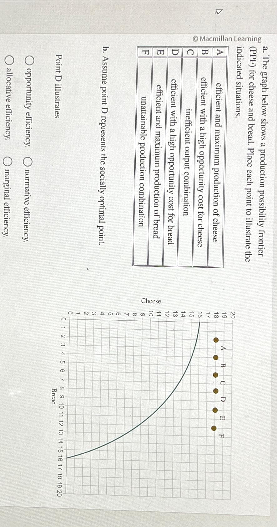 Learning
Macmillan
a. The graph below shows a production possibility frontier
(PPF) for cheese and bread. Place each point to illustrate the
indicated situations.
D
E
F
efficient and maximum production of cheese
efficient with a high opportunity cost for cheese
inefficient output combination
efficient with a high opportunity cost for bread
efficient and maximum production of bread
unattainable production combination
b. Assume point D represents the socially optimal point.
Point D illustrates
opportunity efficiency. O normative efficiency.
O allocative efficiency. Omarginal efficiency.
Cheese
O
20 19 18 17 16 1514131211 1098
7
6
5
43210
A B
●
с D E F
●
0
●
0 1 2 3 4 5 6 7 8 9 10 11 12 13 14 15 16 17 18 19 20
Bread