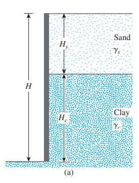 Sand
H
Ys
H
Clay
H.
(a)
