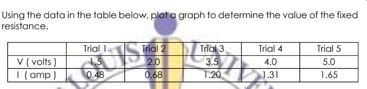 Using the data in the table below, plot a graph to determine the value of the fixed
resistance.
Trial 1.
1.5
0.48
Trial 2
2.0
0.68
Trial 3
3.5
1.20
Trial 4
Trial 5
V ( volts )
I (amp )
4.0
5.0
1.31
1.65
